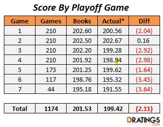 dratings nba